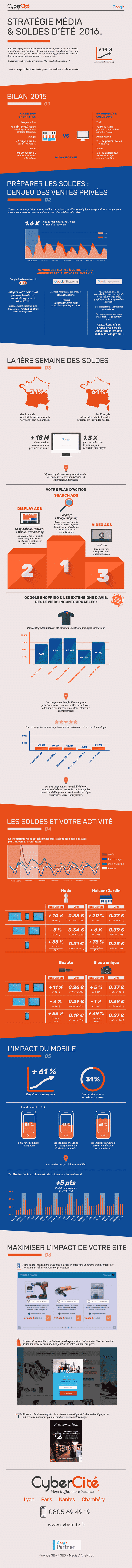 infographie cybercite media e-commerce solde ete 2016