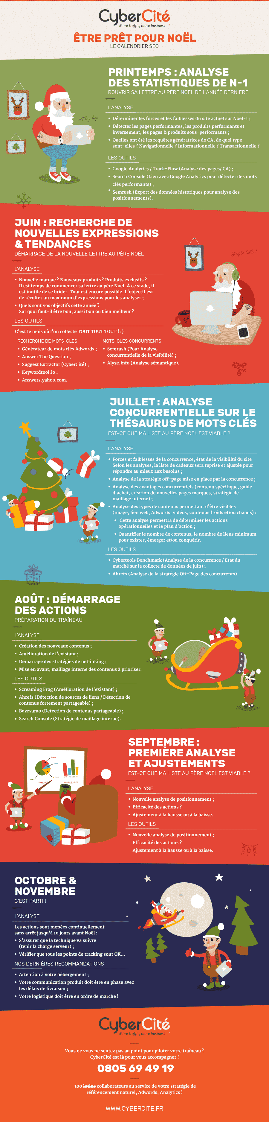 Calendrier des actions à mener pour que votre référencement soit optimum pour les fêtes de Noël