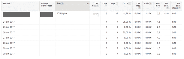 historique quality score adwords par jour