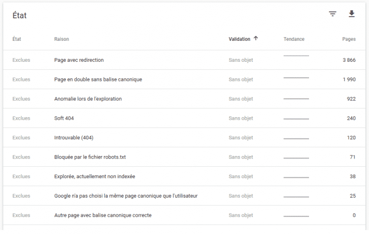 rappoort d'état non indexation google search console beta