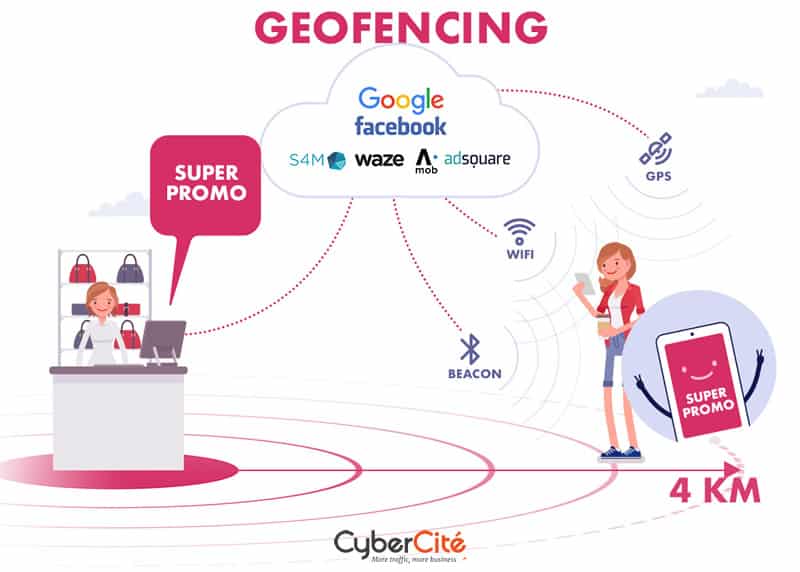 Geofencing : definition en 1 schéma