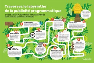 Labyrinthe programmatique CyberCité