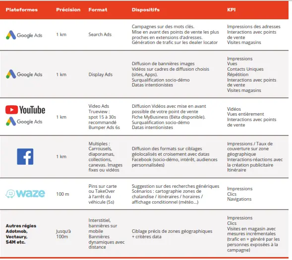 Plateformes et marketing local