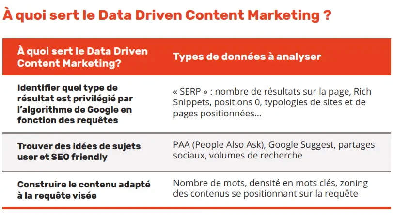 Data driven stratégie SEO
