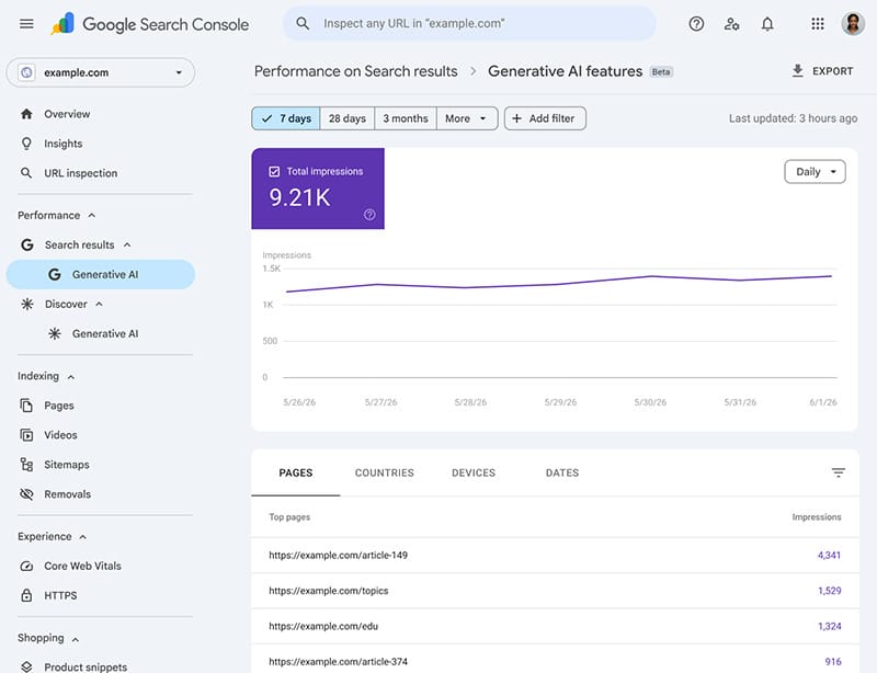 Exemple de pr&eacute;sentation de donn&eacute;es AI Search dans la Search Console de Google